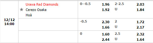 Tỷ lệ Urawa Red vs Cerezo Osaka