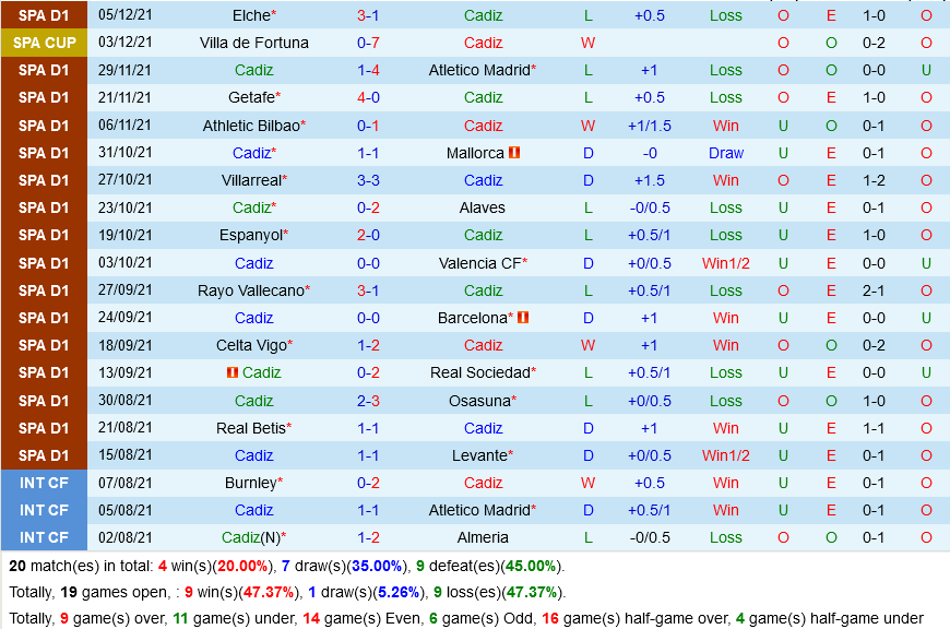 Cadiz vs Granada