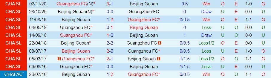 Beijing Guoan vs Guangzhou