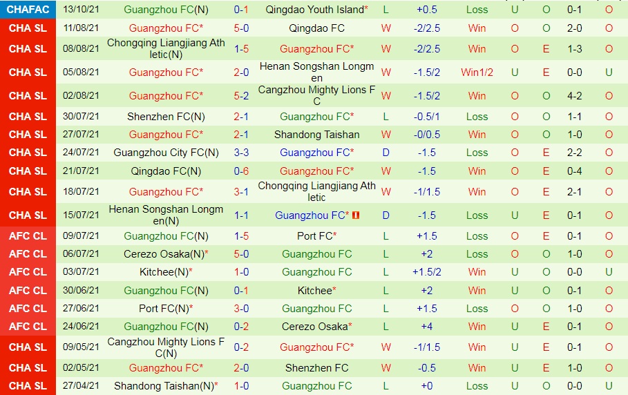 Beijing Guoan vs Guangzhou