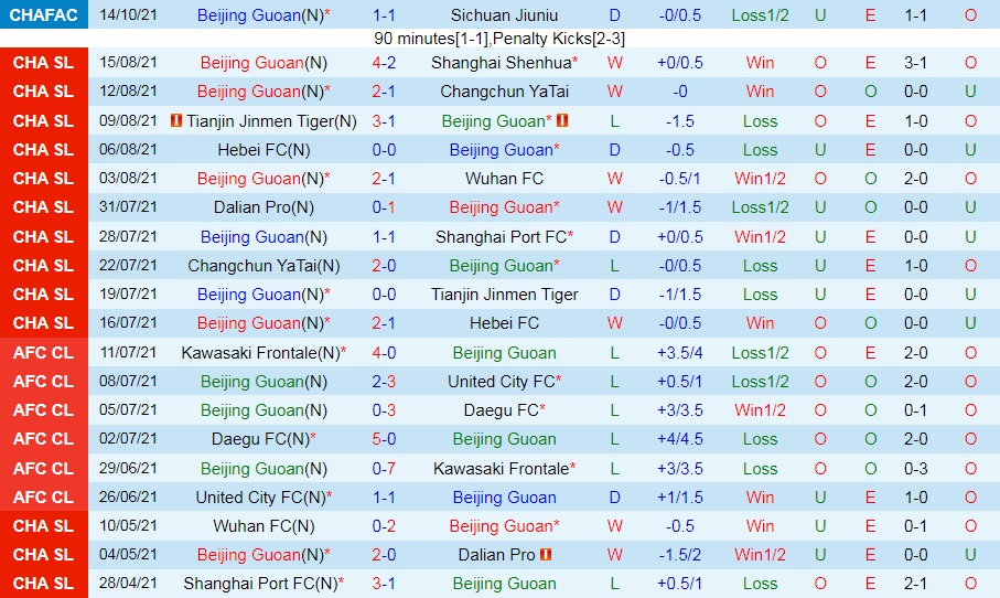 Beijing Guoan vs Guangzhou