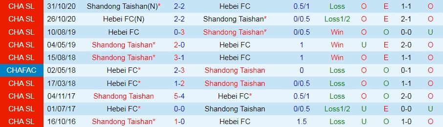 Hebei vs Shandong Taishan