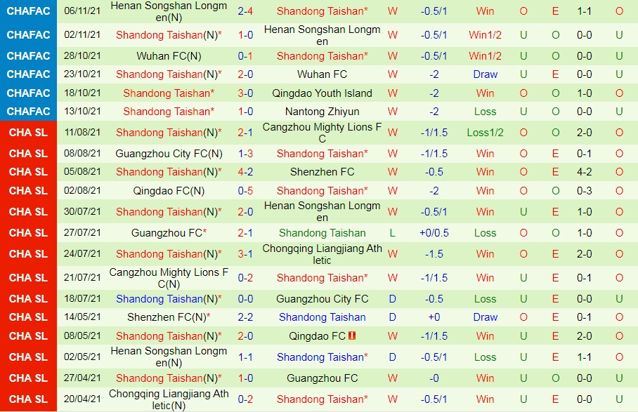 Hebei vs Shandong Taishan