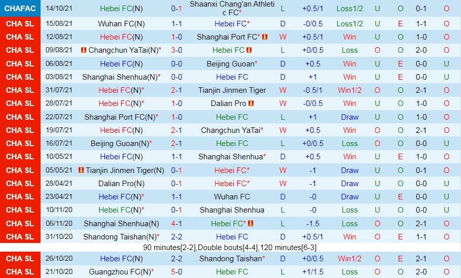 Hebei vs Shandong Taishan