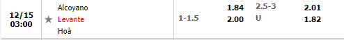Tỷ lệ Alcoyano vs Levante
