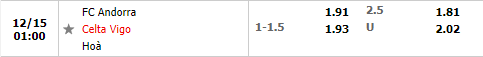 Tỷ lệ Andorra vs Celta Vigo