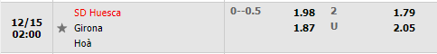 Tỷ lệ Huesca vs Girona
