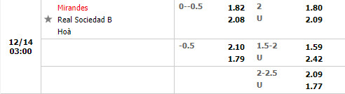 Tỷ lệ Mirandes vs Sociedad B
