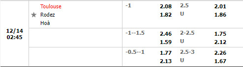 Tỷ lệ Toulouse vs Rodez Tỷ lệ Toulouse vs Rodez