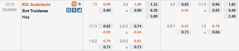 Tỷ lệ Anderlecht vs St.Truiden Tỷ lệ Anderlecht vs St.Truiden