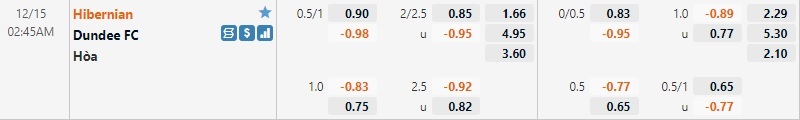 Tỷ lệ Hibernian vs Dundee