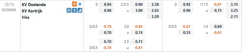 Tỷ lệ Oostende vs Kortrijk