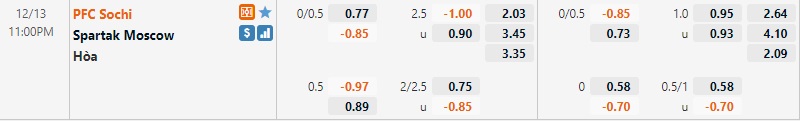 Tỷ lệ Sochi vs Spartak Moscow Tỷ lệ Sochi vs Spartak Moscow