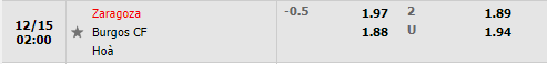 Tỷ lệ Zaragoza vs Burgos