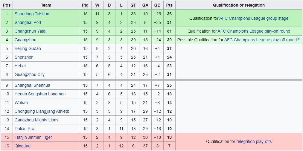 Chongqing Liangjiang vs Dalian Pro, Henan Songshan vs Tianjin Jinmen, Cangzhou Mighty vs Shanghai Shenhua, Qingdao vs Wuhan