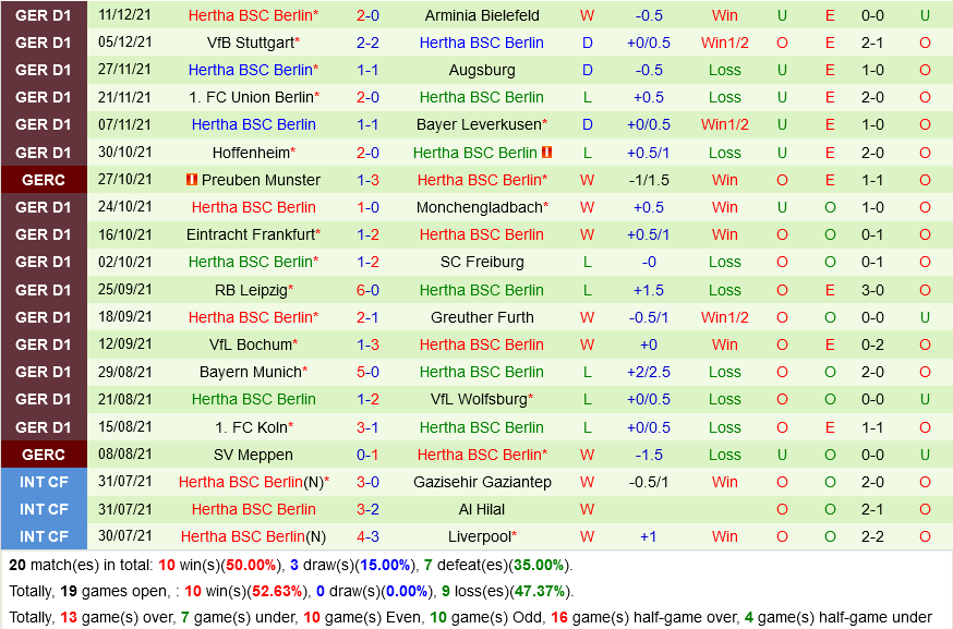 Mainz VS Hertha Berlin Mainz VS Hertha Berlin