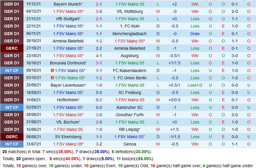 Mainz VS Hertha Berlin Mainz VS Hertha Berlin