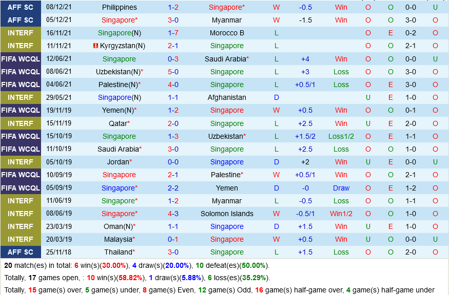 Singapore vs Timor Leste