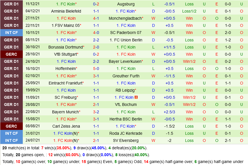 Wolfsburg vs Cologne