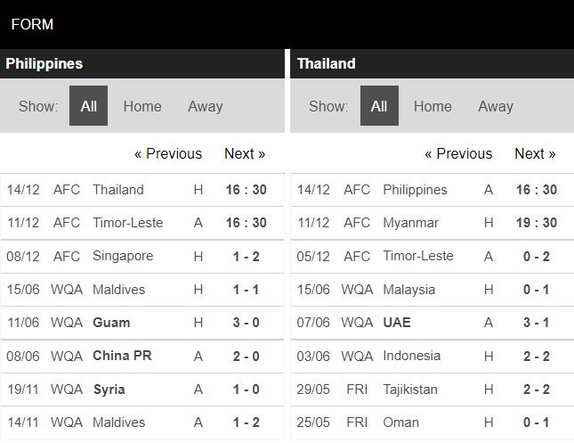 Tỷ lệ Philippines vs Thái Lan Tỷ lệ Philippines vs Thái Lan