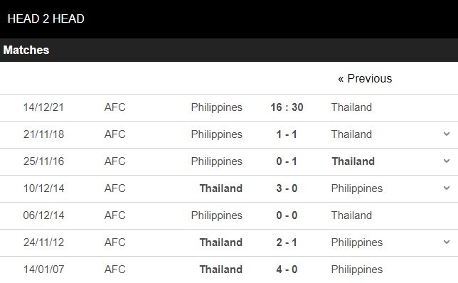 Tỷ lệ Philippines vs Thái Lan Tỷ lệ Philippines vs Thái Lan