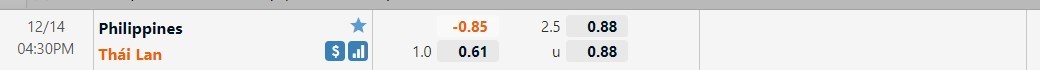 Tỷ lệ Philippines vs Thái Lan Tỷ lệ Philippines vs Thái Lan