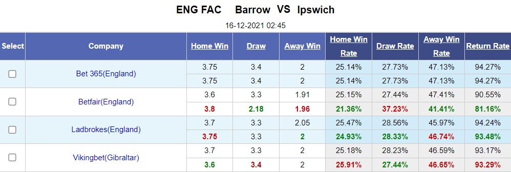 Barrow vs Ipswich