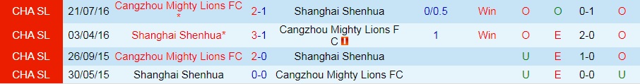 Cangzhou Mighty vs Shanghai Shenhua