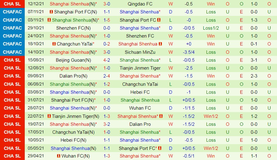 Cangzhou Mighty vs Shanghai Shenhua