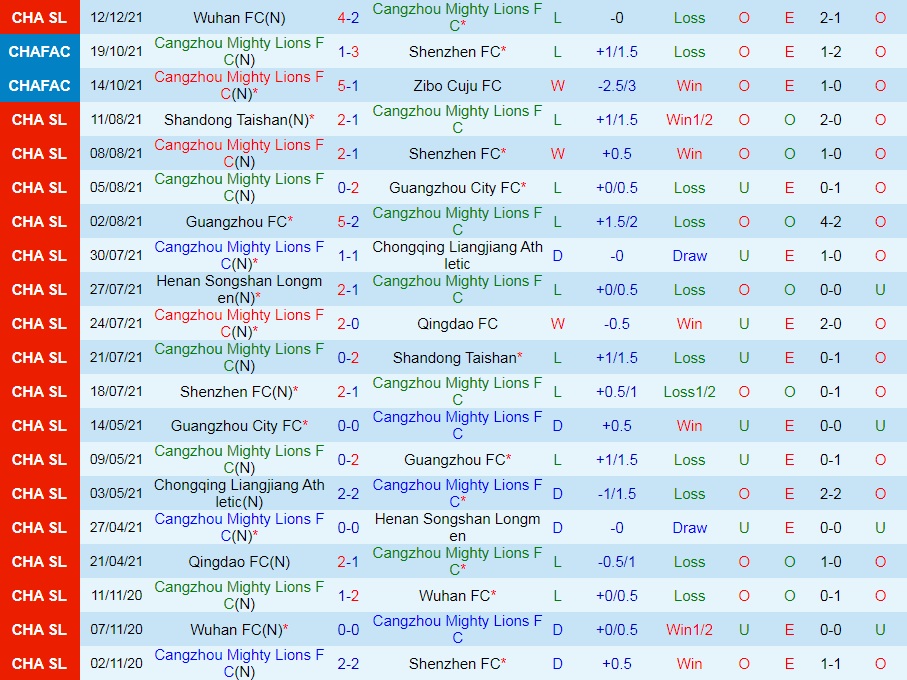 Cangzhou Mighty vs Shanghai Shenhua