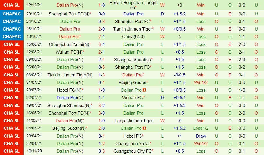 Chongqing Liangjiang vs Dalian Pro