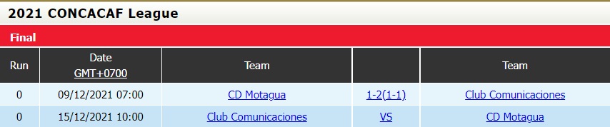 Soi kèo Comunicaciones vs Motagua CONCACAF League 2021 hình ảnh