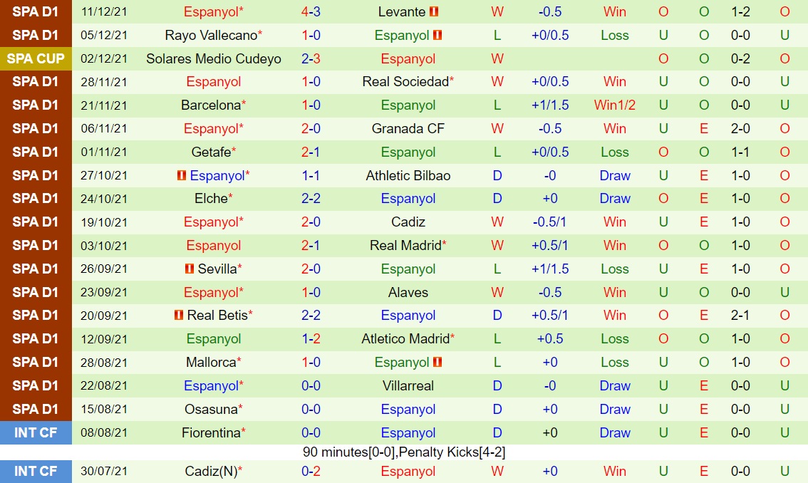 Cristo Atletico vs Espanyol