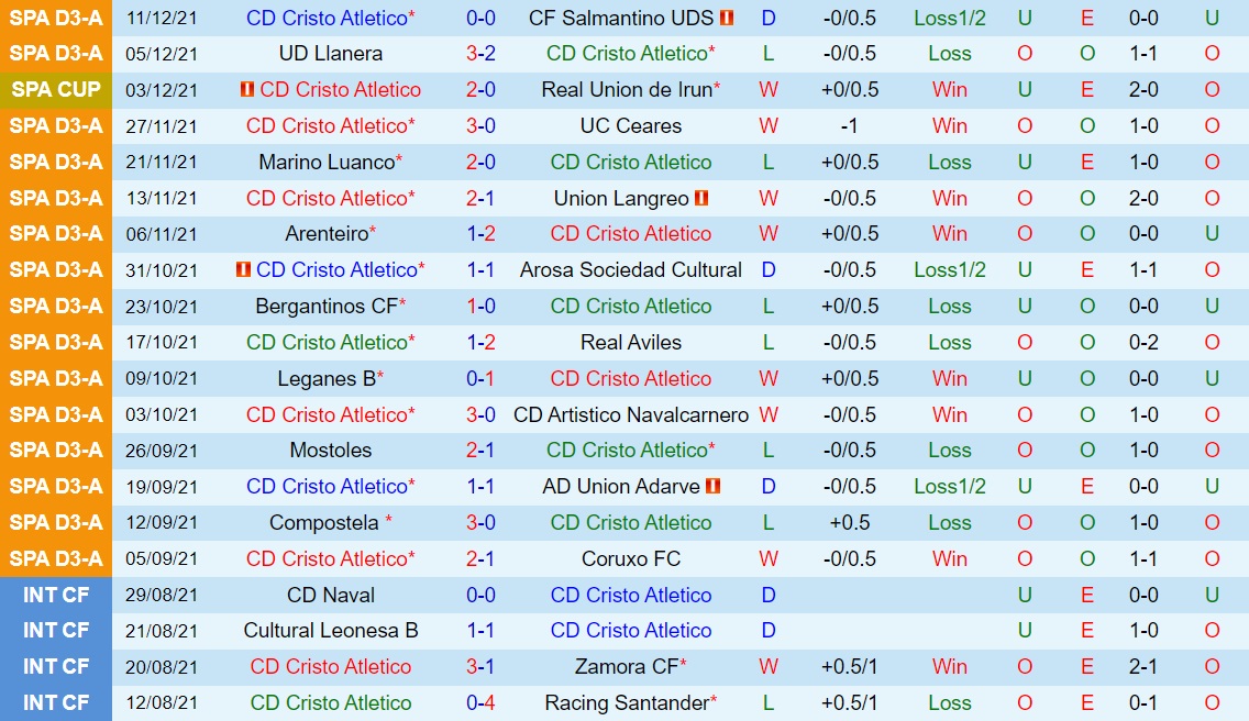 Cristo Atletico vs Espanyol
