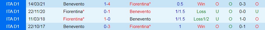 Fiorentina vs Benevento