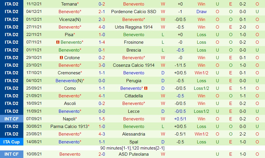 Fiorentina vs Benevento
