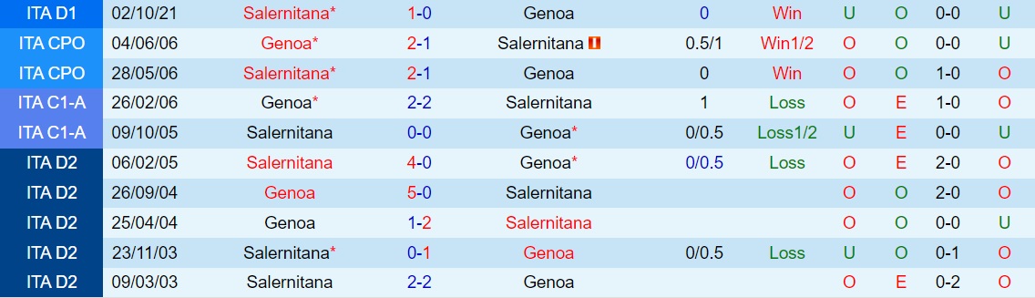 Genoa vs Salernitana