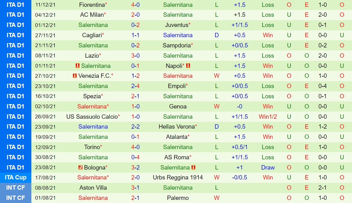Genoa vs Salernitana