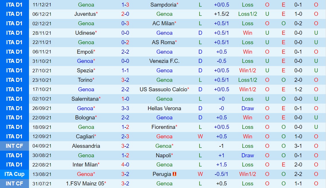 Genoa vs Salernitana