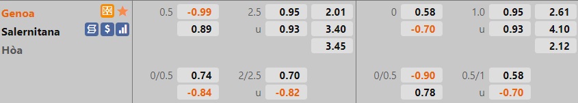 Genoa vs Salernitana