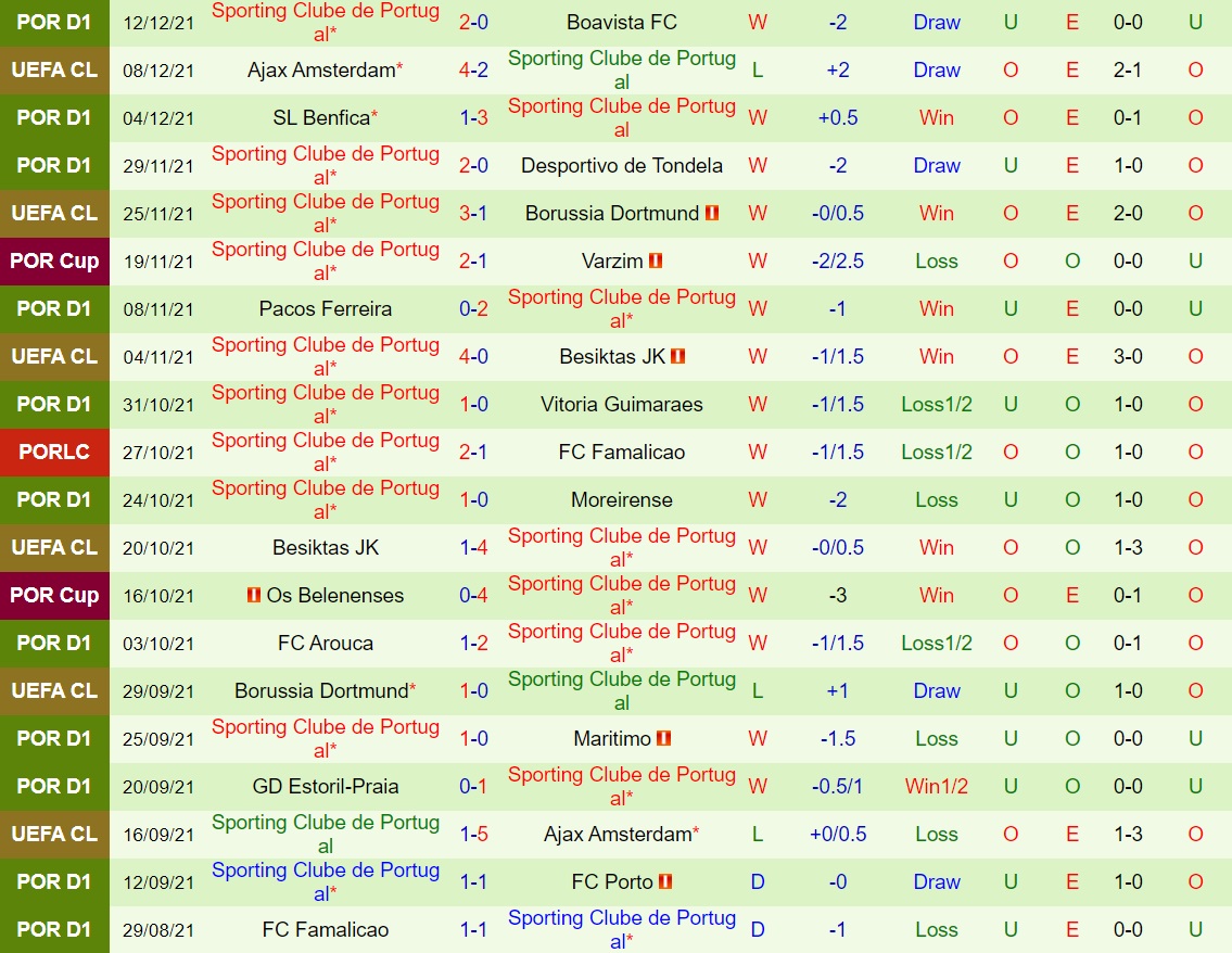 Penafiel vs Sporting Lisbon