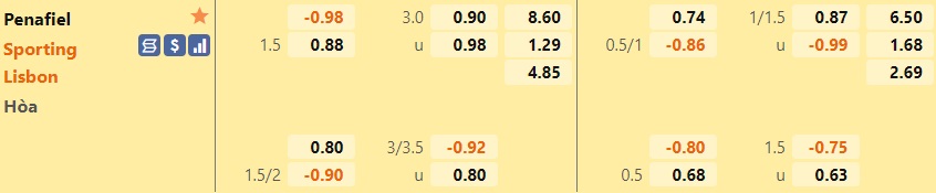 Penafiel vs Sporting Lisbon