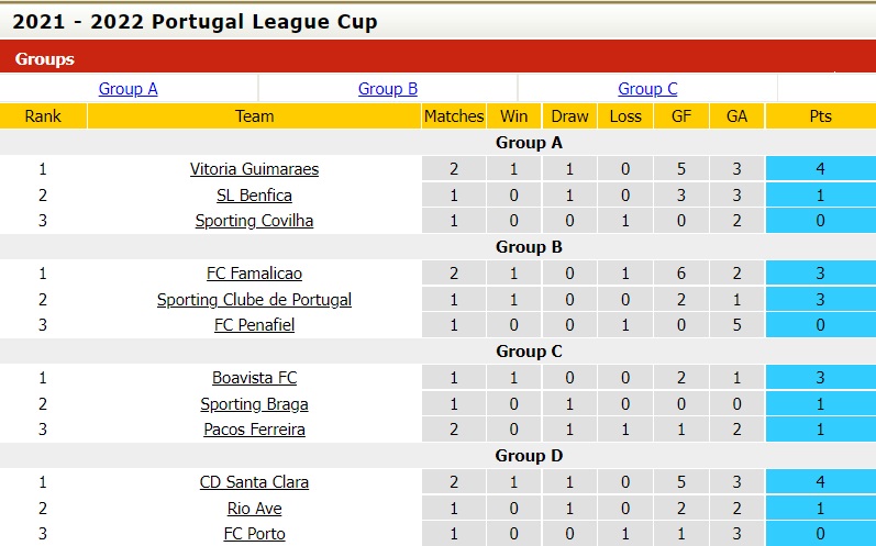 Penafiel vs Sporting Lisbon
