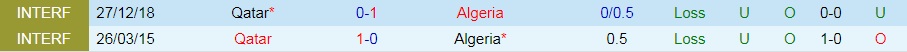 Qatar vs Algeria