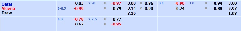 Qatar vs Algeria