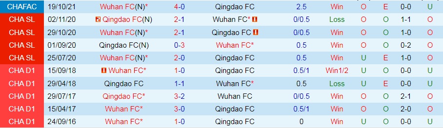 Qingdao vs Wuhan