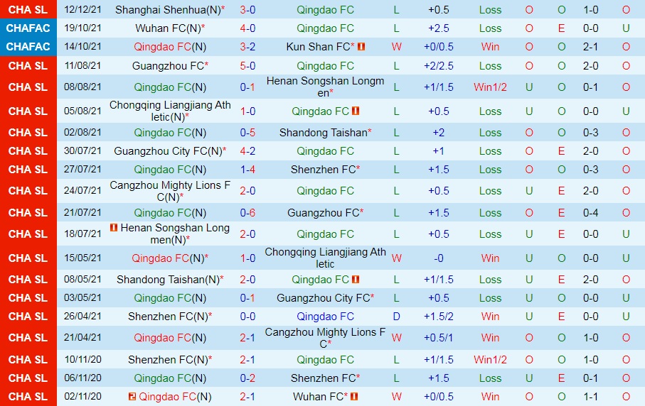 Qingdao vs Wuhan
