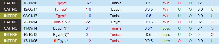 Tunisia vs Ai Cập