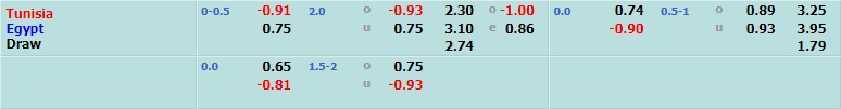 Tunisia vs Ai Cập