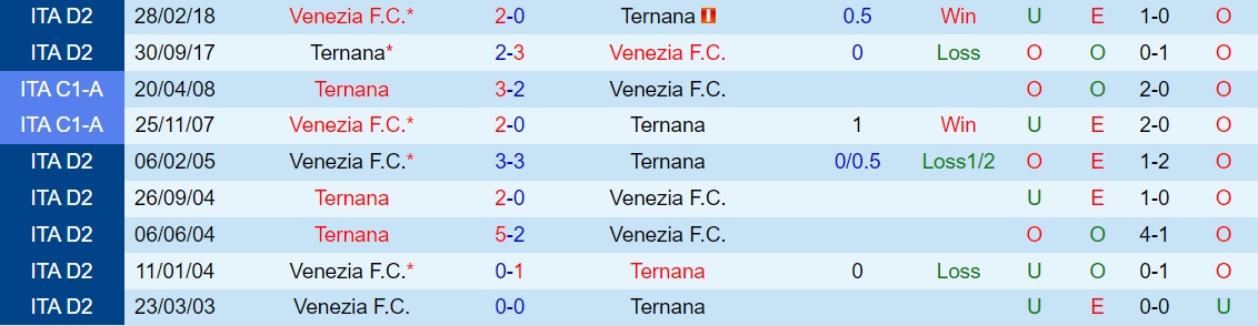 Venezia vs Ternana